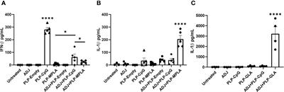 Polymeric Pathogen-Like Particles-Based Combination Adjuvants Elicit Potent Mucosal T Cell Immunity to Influenza A Virus